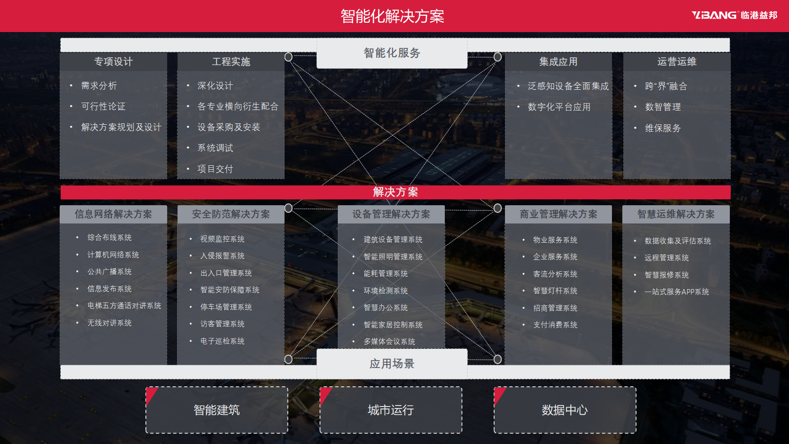 2025临港益邦企业介绍-7-29(1)_11.png