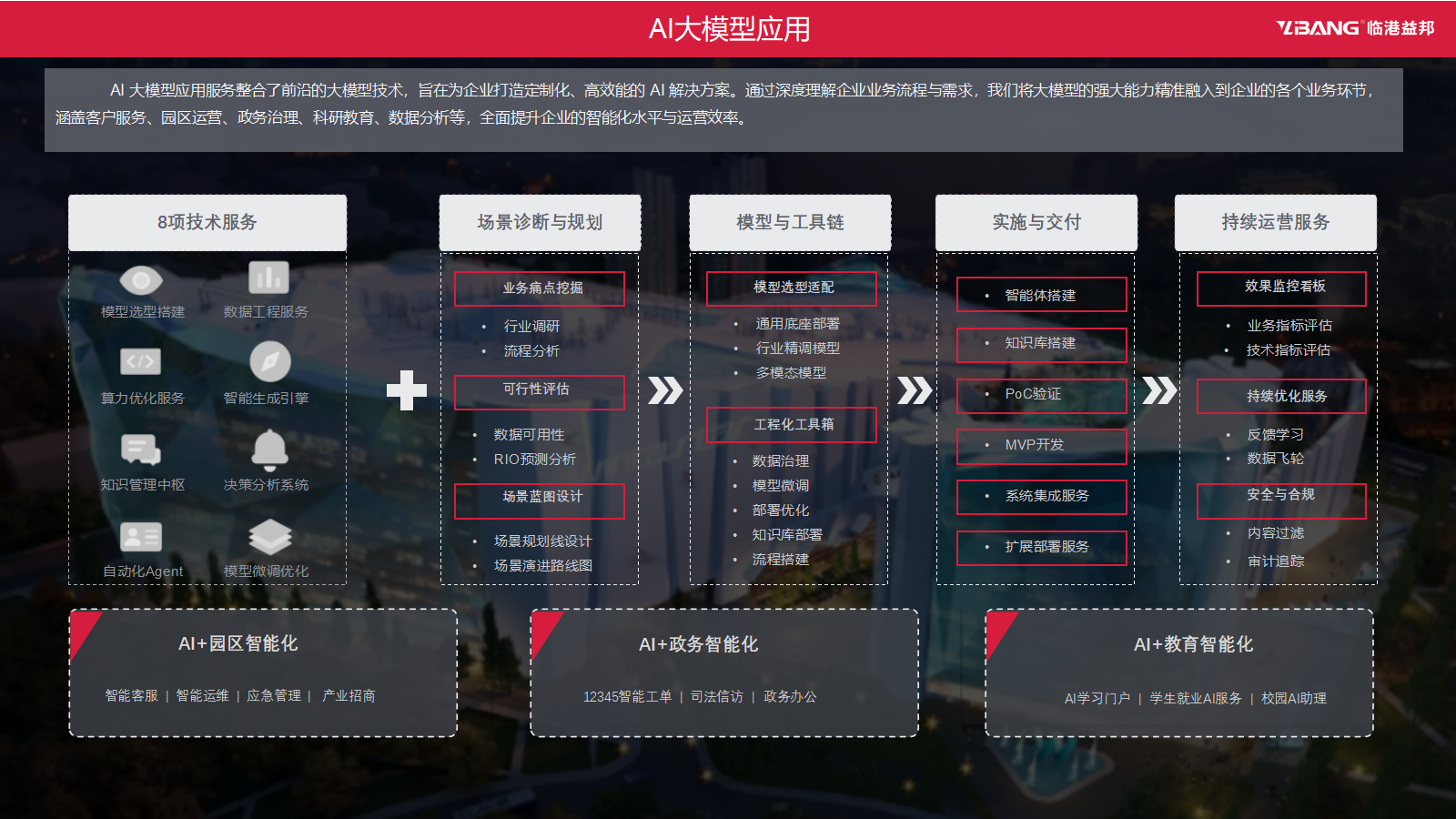2025临港益邦企业介绍-7-29(1)_49.png